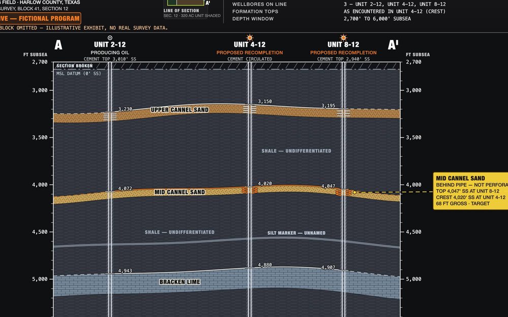 Structural cross-section